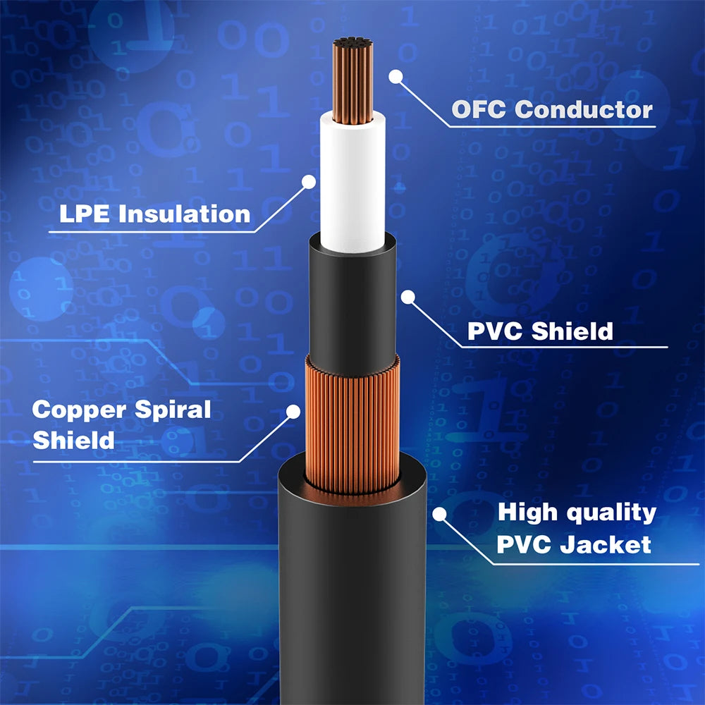 JOYO Guitar Noise Reduction Cable - Your Guitar Buddy
