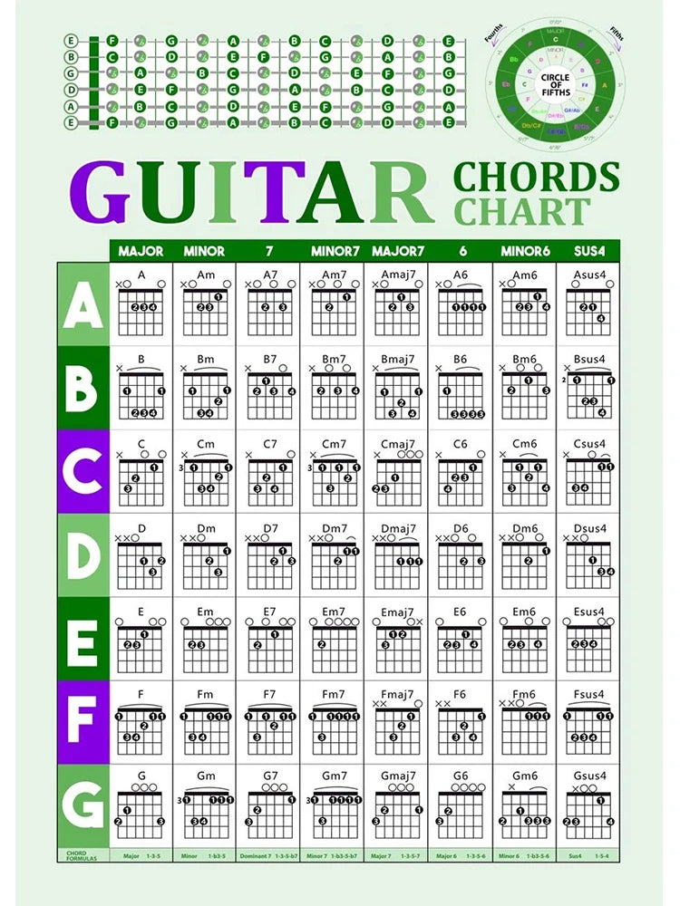 Guitar Chord Chart Poster - Your Guitar Buddy