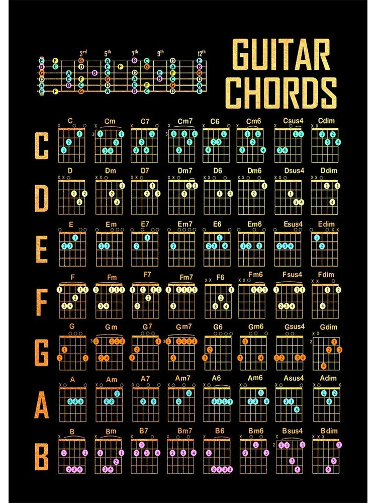 Guitar Chord Chart Poster - Your Guitar Buddy
