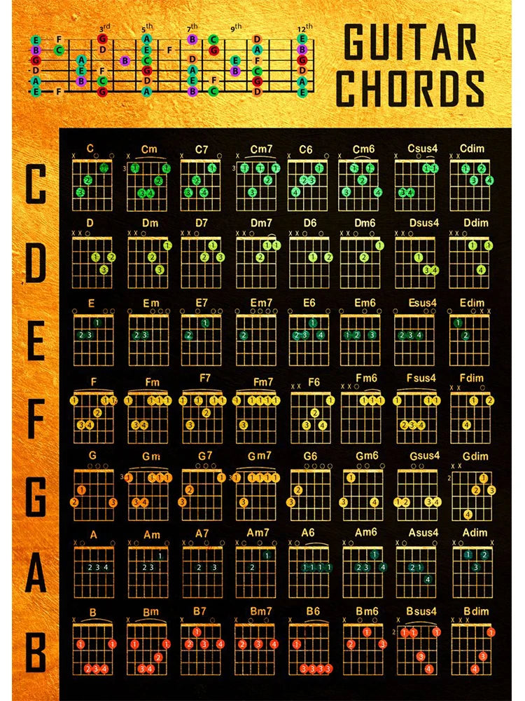 Guitar Chord Chart Poster - Your Guitar Buddy