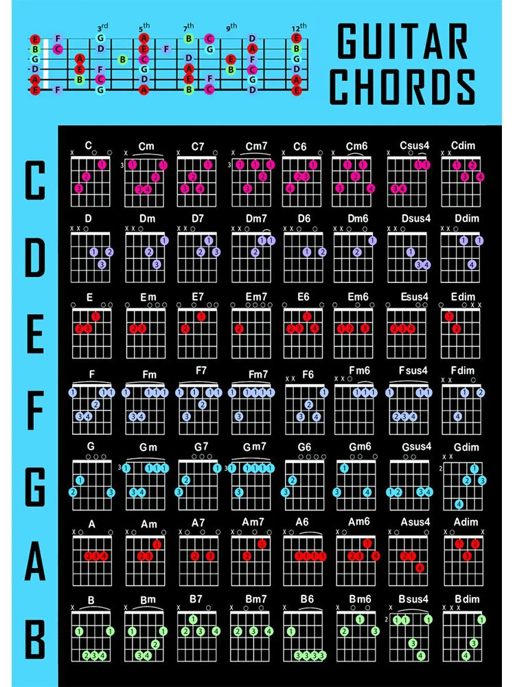 Guitar Chord Chart Poster - Your Guitar Buddy