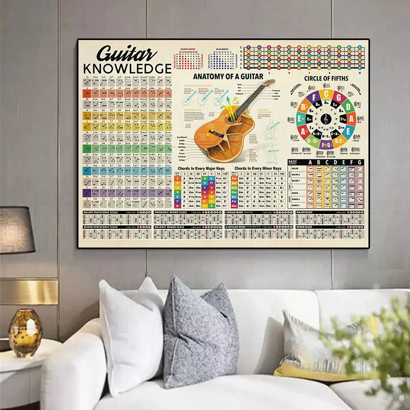 Guitar Chord Chart Poster - Your Guitar Buddy