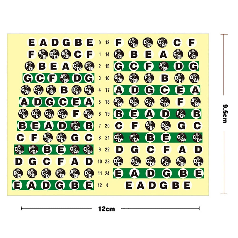 Guitar Fretboard Note Stickers - Your Guitar Buddy