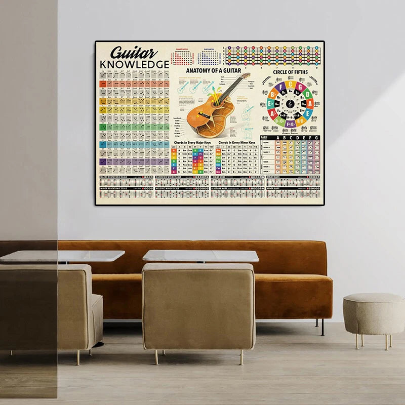 Guitar Chord Chart Poster - Your Guitar Buddy