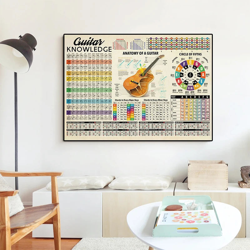 Guitar Chord Chart Poster - Your Guitar Buddy