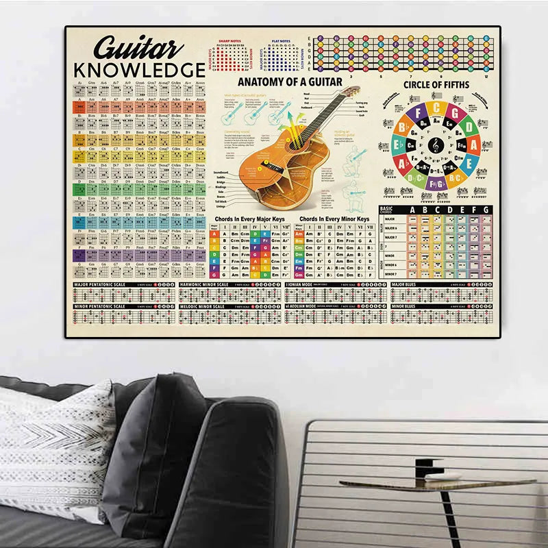 Guitar Chord Chart Poster - Your Guitar Buddy
