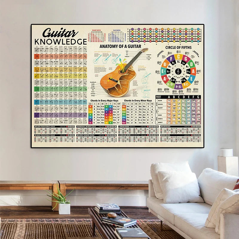 Guitar Chord Chart Poster - Your Guitar Buddy